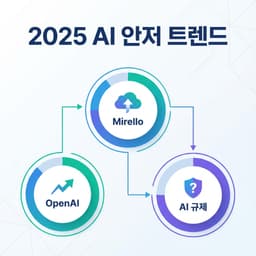 2025년 AI 산업 핵심 트렌드 3가지: OpenAI 기업용 급증, AI 음향 기술, 규제 불확실성