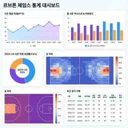 코딩 몰라도 10분 만에 만드는 NBA 통계 대시보드 - 바이브코딩 실전 가이드