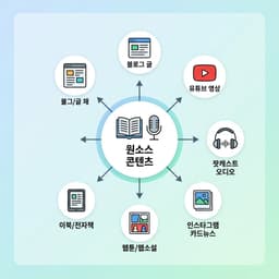 SDD 스펙주도개발과 바이브코딩으로 개발 생산성 높이는 법